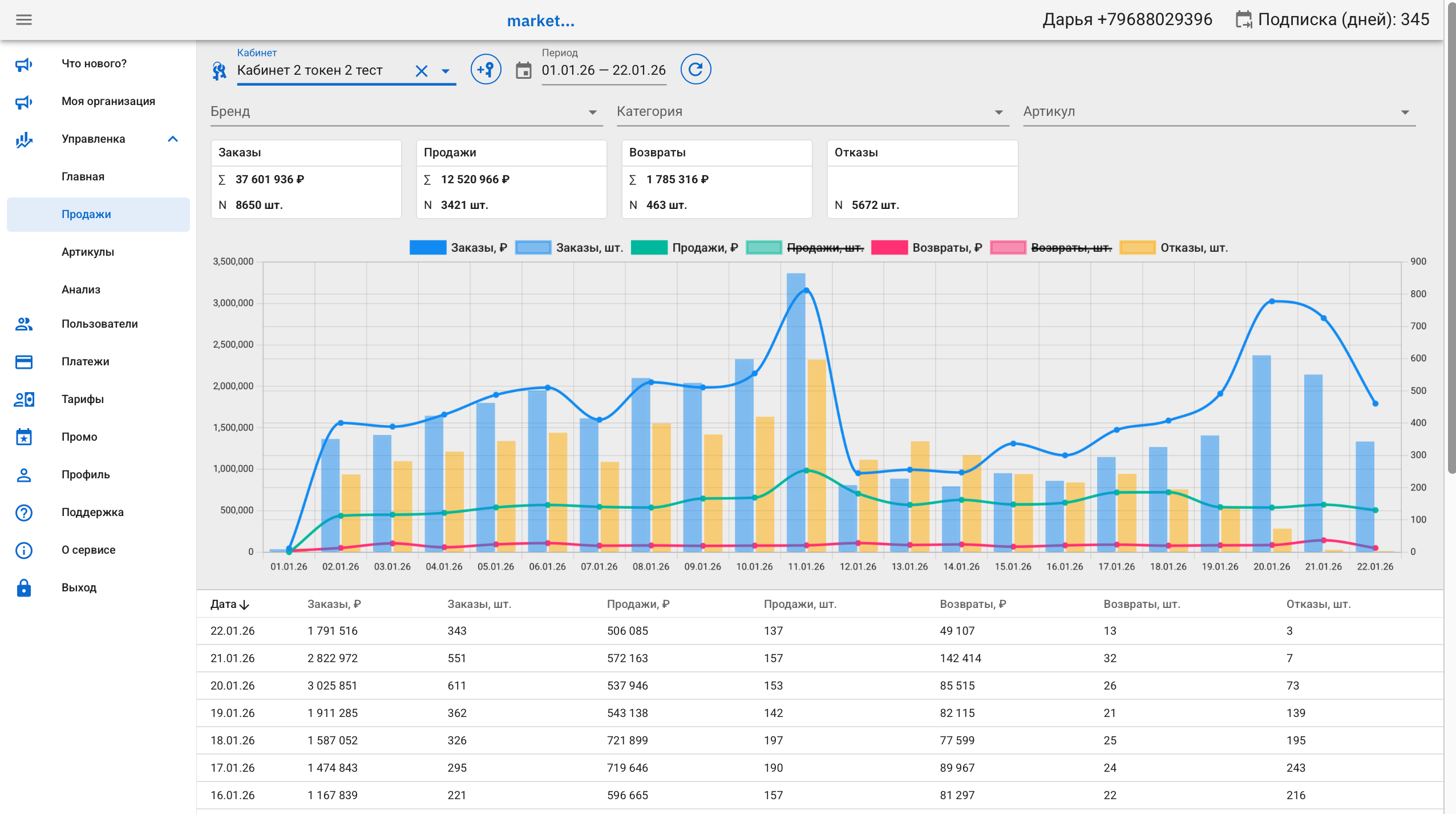 Высоконагруженный сервис аналитики продаж на маркетплейсах