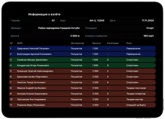 Единый сервис управления аэродромом