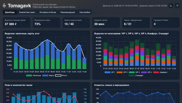 Аналитика и отчетность компьютерного клуба