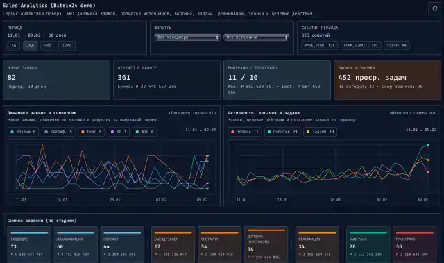 Аналитика отдела продаж строительной компании