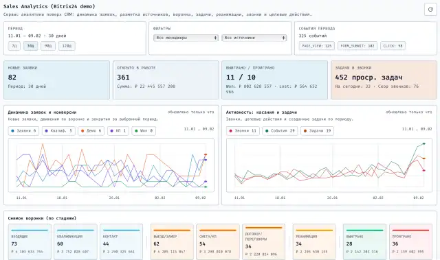 Аналитика отдела продаж строительной компании